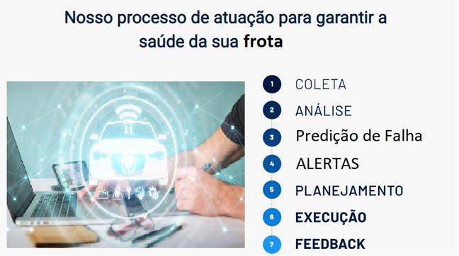 Nosso processo de atuação para garantir a saúde de sua frota